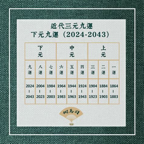 坐亥向巳九運|九運風水是什麼？2024香港「轉運」將面臨5大影響